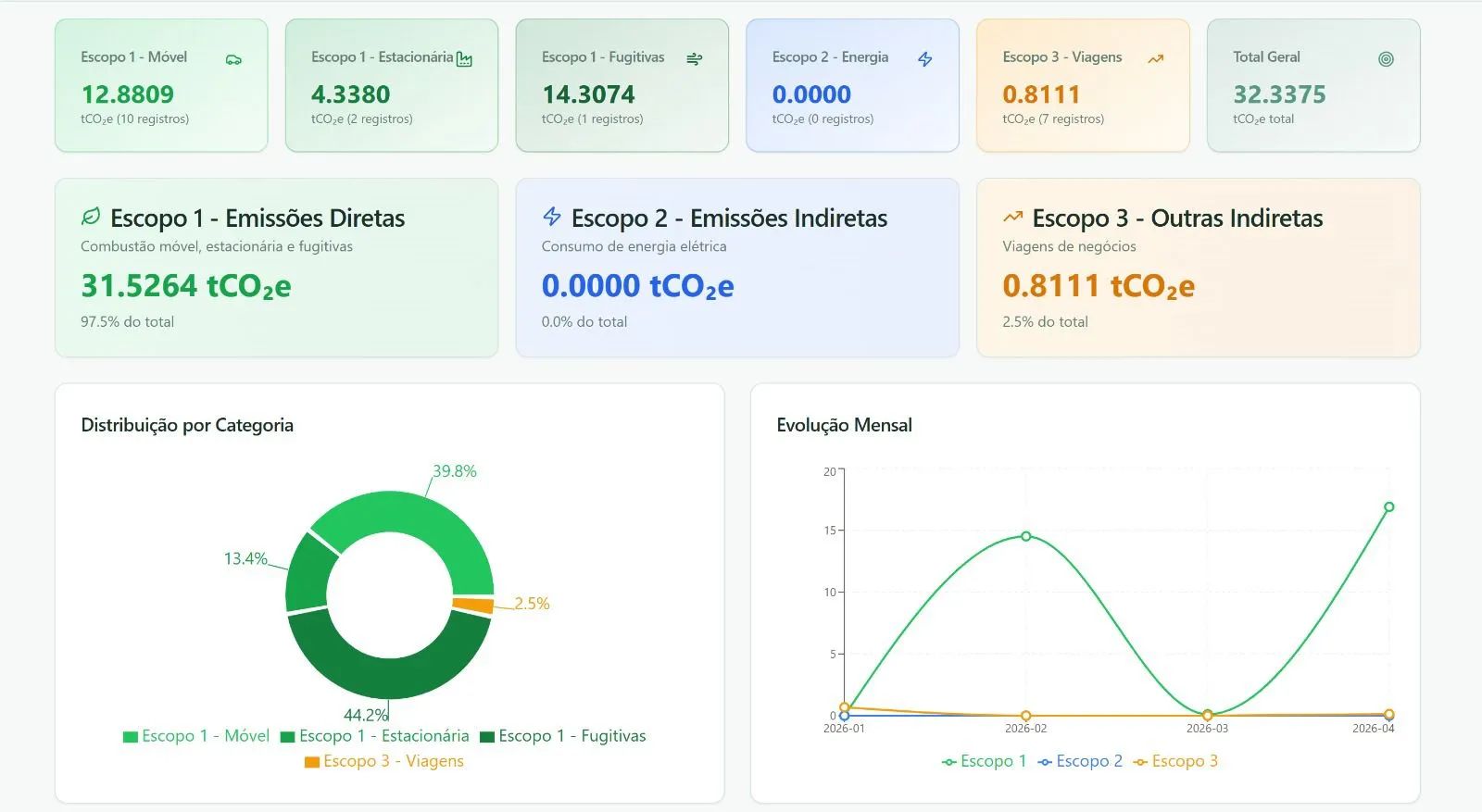 Plataforma Pegada - Inventário de emissões